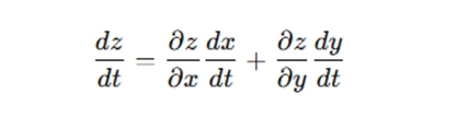 Composite Functions4